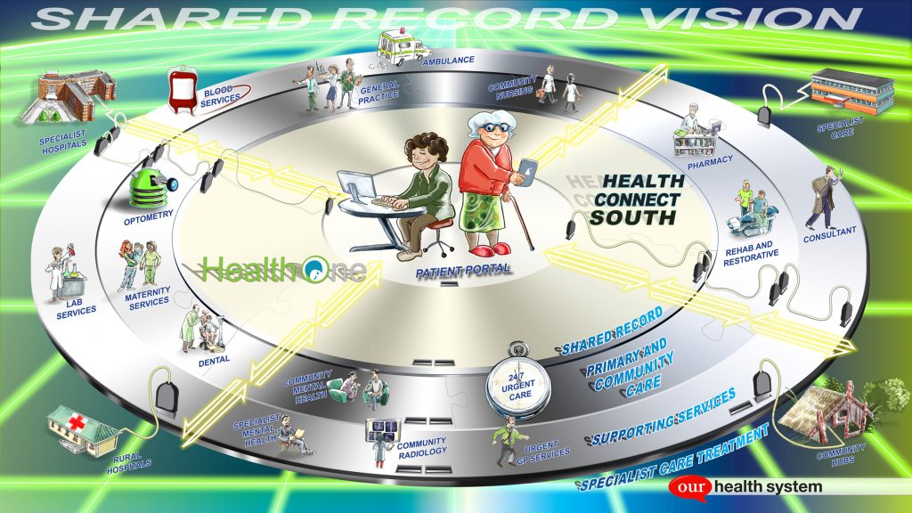 Shared Health Record small