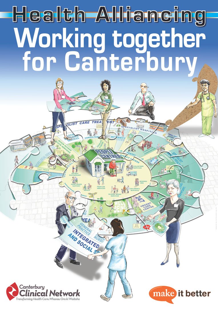 canterbury Clinical Network 02